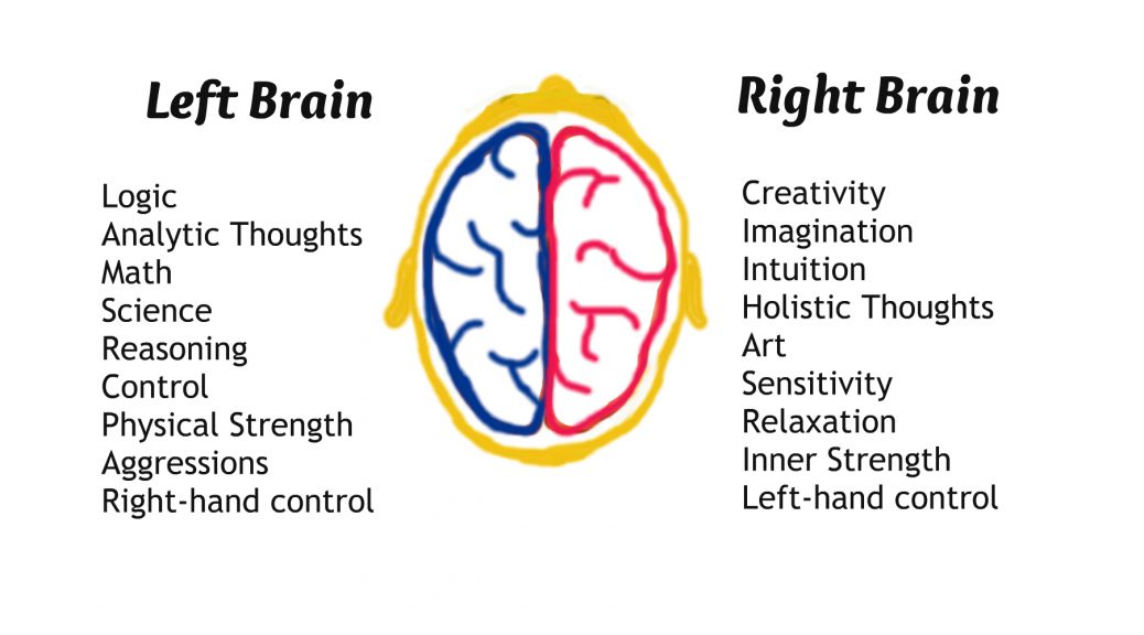 What Is Consciousness