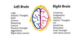 What Is Consciousness: The Mother Of All Mysteries In The Universe ...